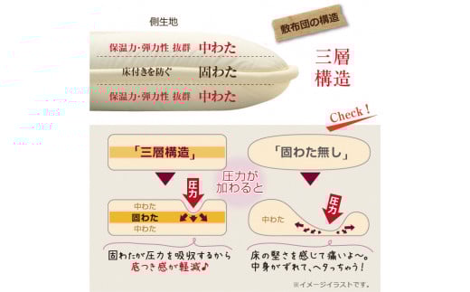 敷布団 シングルサイズ 日本製（ほこりの出にくい敷布団）