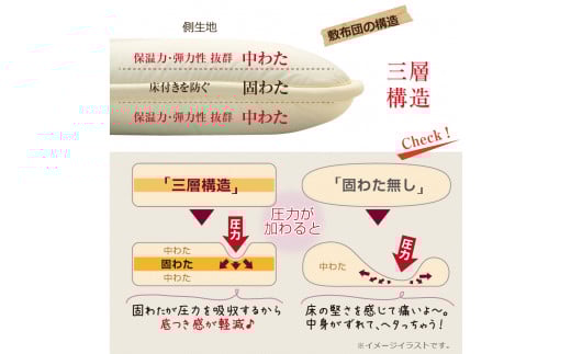 敷布団 セミダブルサイズ 日本製 （ほこりの出にくい敷布団）
