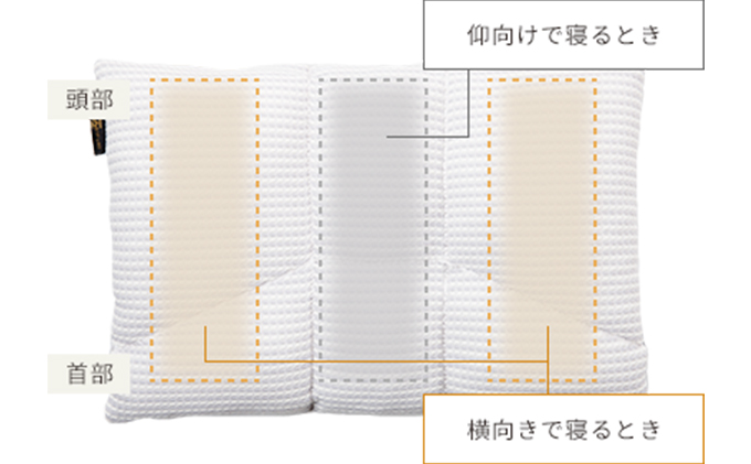 オーダーメイドまくら レギュラーサイズ 【夏ギフト特集】雑貨・日用品: 河津町ANAのふるさと納税