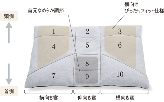 オーダーメイドまくら　プレミアム 雑貨・日用品