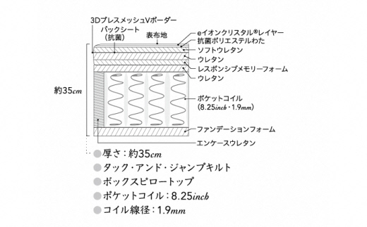 BO13【シモンズ】シングルマットレス　プラッシュ