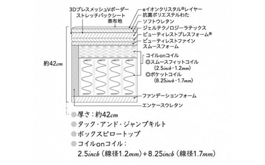 4DZ1【シモンズ】キングベッド（2分割）　ビヨンド　シグネチャー　ピロートップ　AA21BS1