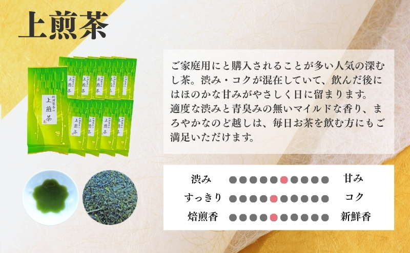 農林水産大臣賞受賞・日本茶AWARD入賞歴のある日本茶専門店の『上煎茶』2kg