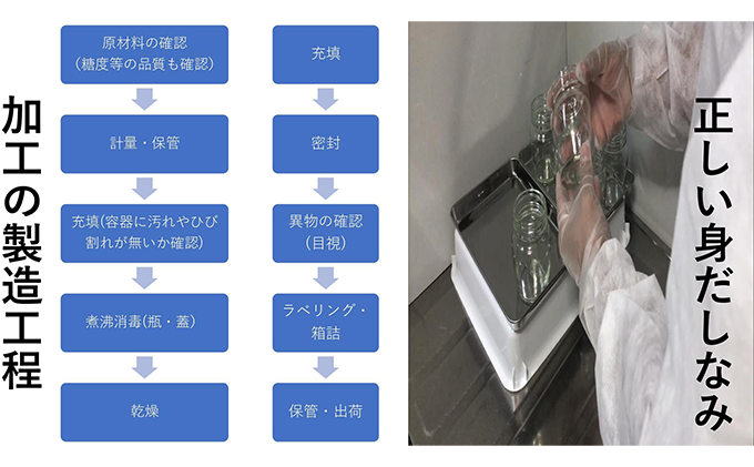 【本物の蜂蜜】【少量生産 貴重】匠の高級蜂蜜