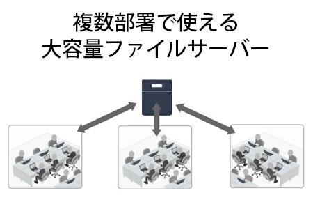BUFFALO/バッファロー　TeraStation TS5420DNシリーズ 4ドライブ デスクトップ 4TB/TS5420DN0404