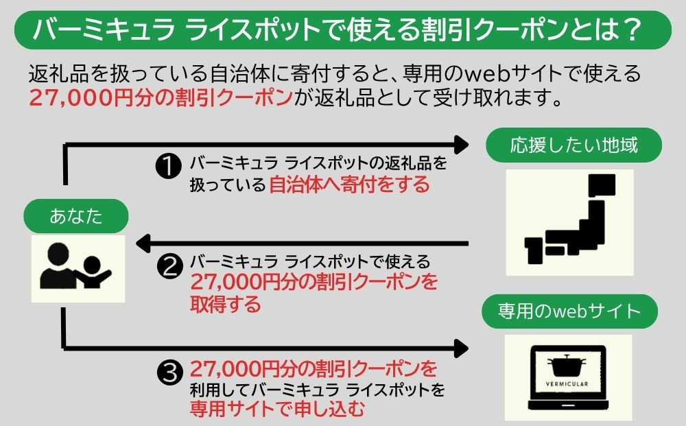 バーミキュラ ライスポットで使える 割引クーポン 27,000円分