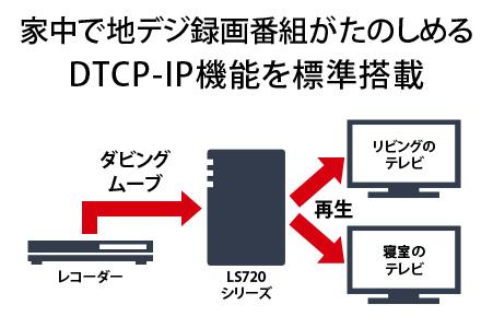 BUFFALO/バッファロー　リンクステーション LS720D 16TB & 外付けハードディスク HD-WL 8TB