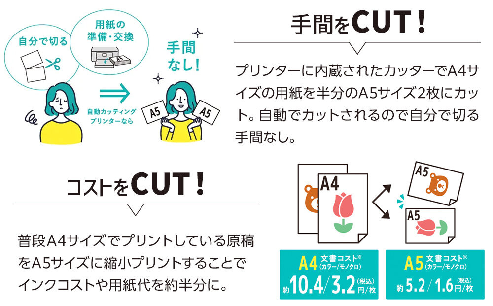 【ブラザー　インクジェット複合機　自動カット】DCP-J1800N