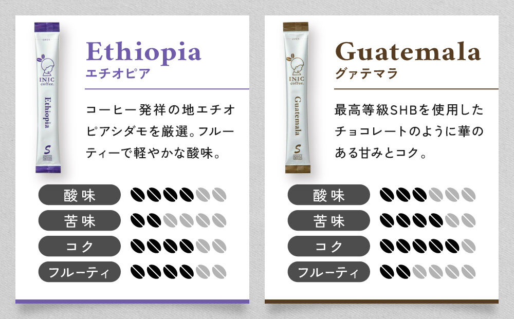 コーヒー スティック INIC coffee 人気の産地別アソート 5本×6種 30本 ギフト 手軽に本格ドリップの味 粉末 珈琲 飲み比べ シングルオリジン イニック