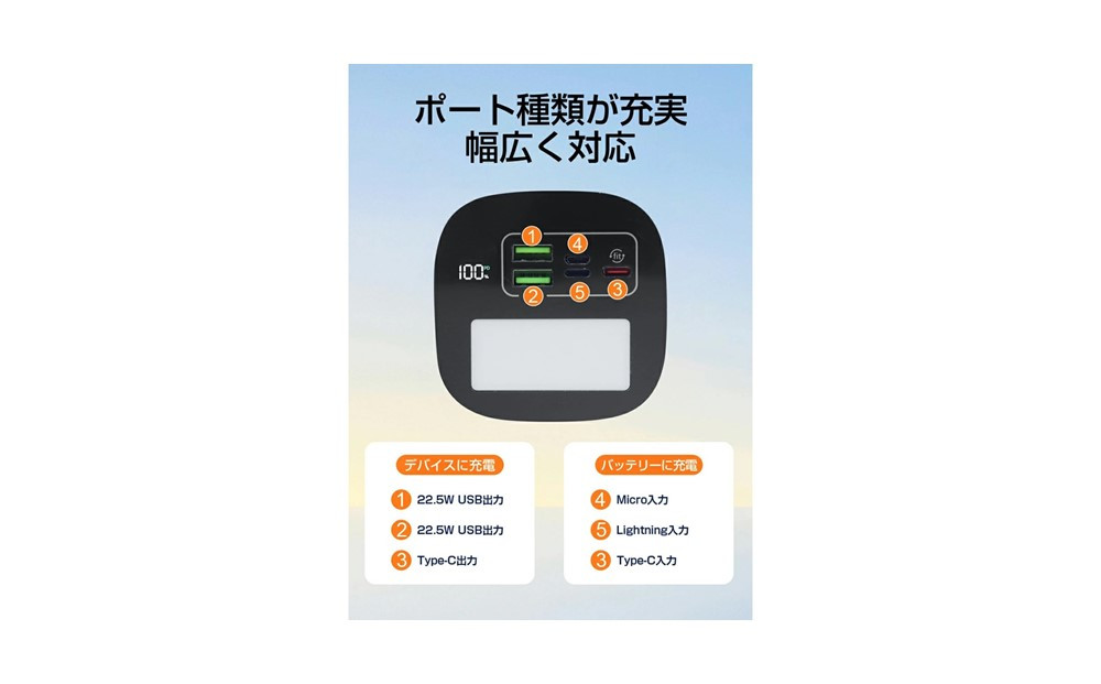 モバイルバッテリー パワーバンク 80000ｍAh 大容量 防災電源 2つUSB-A出力 Type-C出力/入力 外部バッテリー ポータブル給電所 LEDライト付き アウトドア照明 小型 軽量 ハンドル付き 携帯電話 タブレット ノートPC ゲーム機 カメラなどを充電可能
