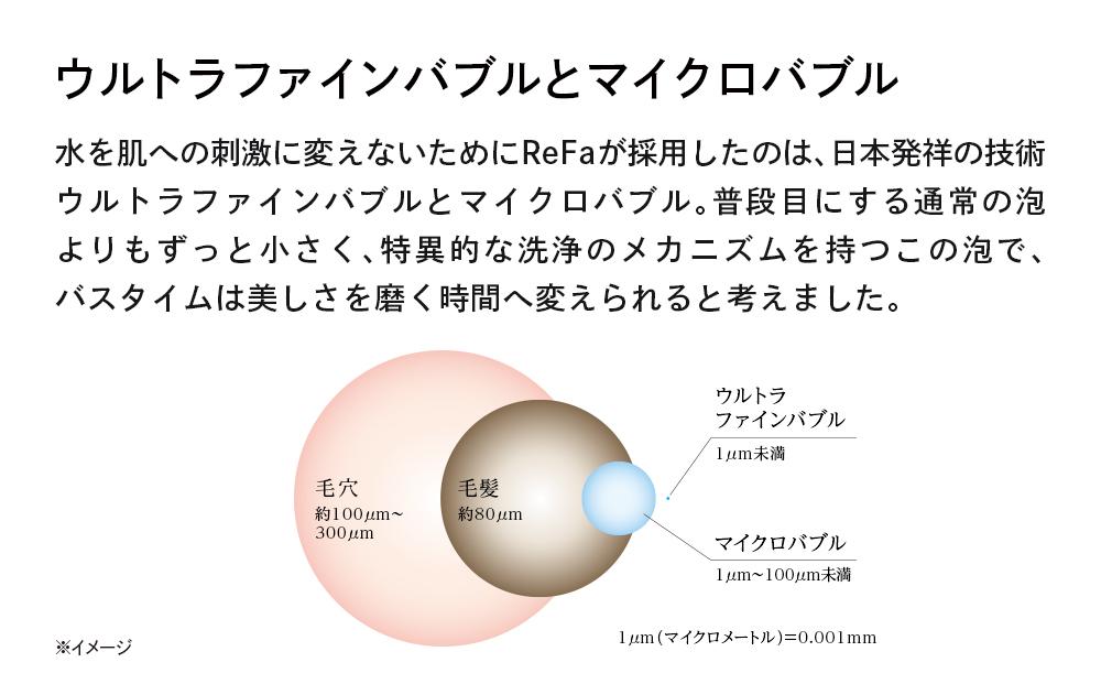 ReFa FINE BUBBLE PURE