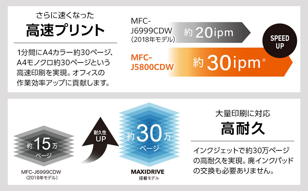 【ブラザー　A3インクジェット複合機　大容量インク】MFC-J5800CDW