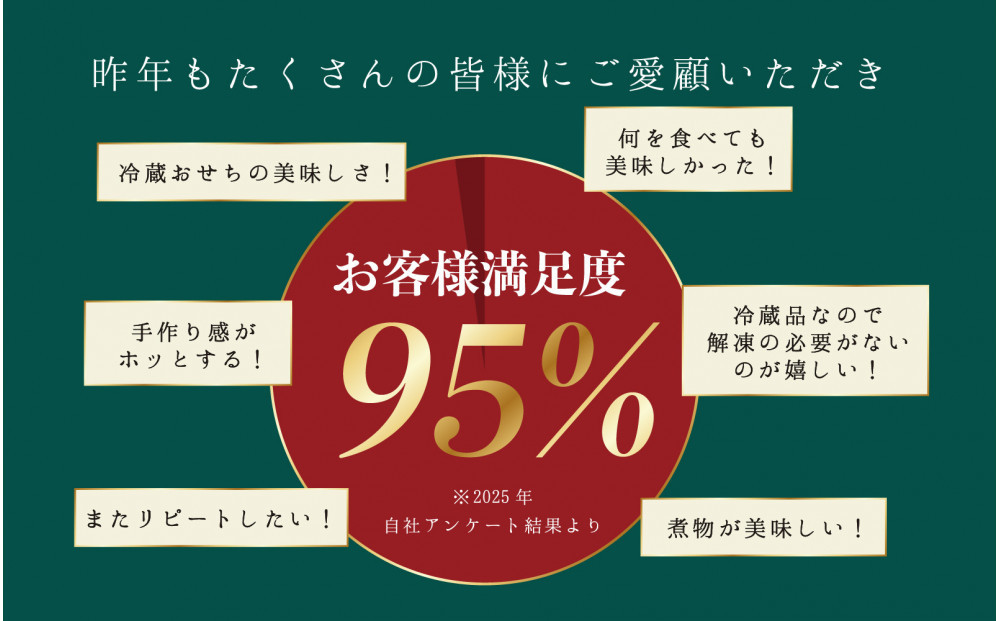 【12月31日着】カネハツ冷蔵おせち　和風二段重　初梅二～三人前全30品