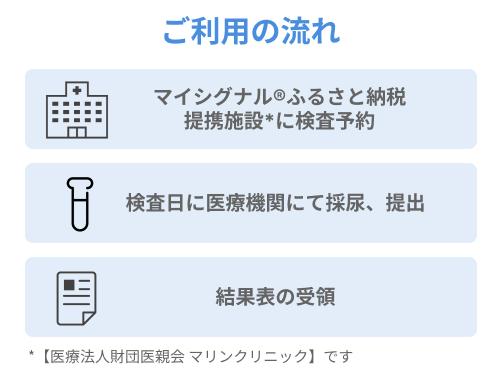 【ご来院必須】RNA×AIで、今のがんリスクを高精度に。がんリスク検査マイシグナル®
