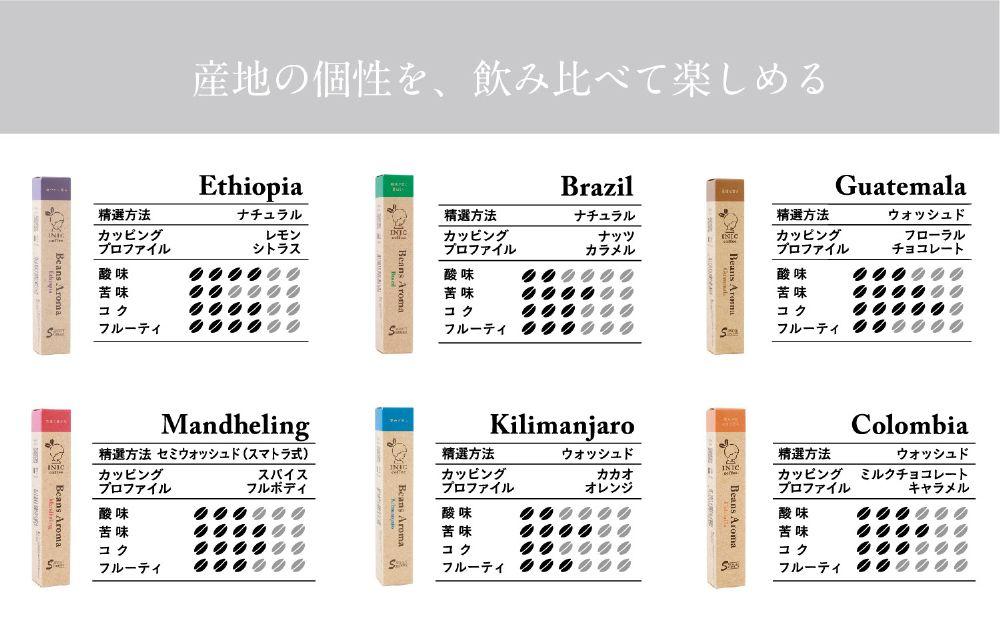 コーヒー スティック INIC coffee 6カ国 アソート ギフト 3本×6種 18杯 手軽に本格ドリップの味 粉末 珈琲 飲み比べ シングルオリジン 飲みやすい 苦味 コク 酸味 イニック