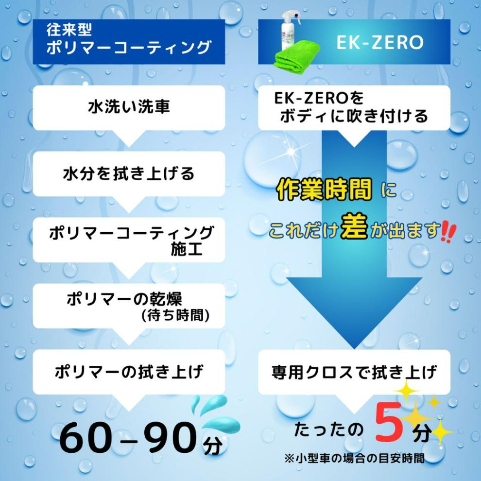 EK-ZERO　水無しで洗車と撥水コーティング同時施工！EK-ZERO500mlクロスセット