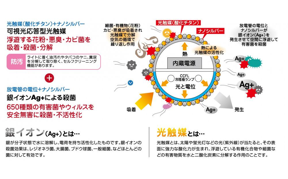 屋内用除菌照明ライト(11W)　DL-11F