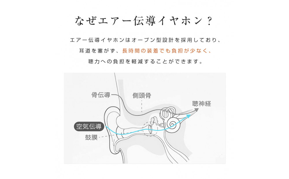 【2025年モデル】 空気伝導イヤホン Bluetooth5.4 TWS ＜ベージュ＞ワイヤレスイヤホン イヤーカフ型 挟み込み 耳を塞がない ENC ノイズキャンセリング 単一指向性 自動ペアリング HiFi高音質 充電ケース付き 安定装着 防水防滴 軽量設計 日本語取扱説明書 【PL保険加入済み製品・安心】