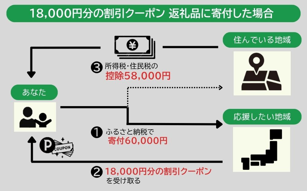 バーミキュラ ライスポットで使える 割引クーポン 18,000円分