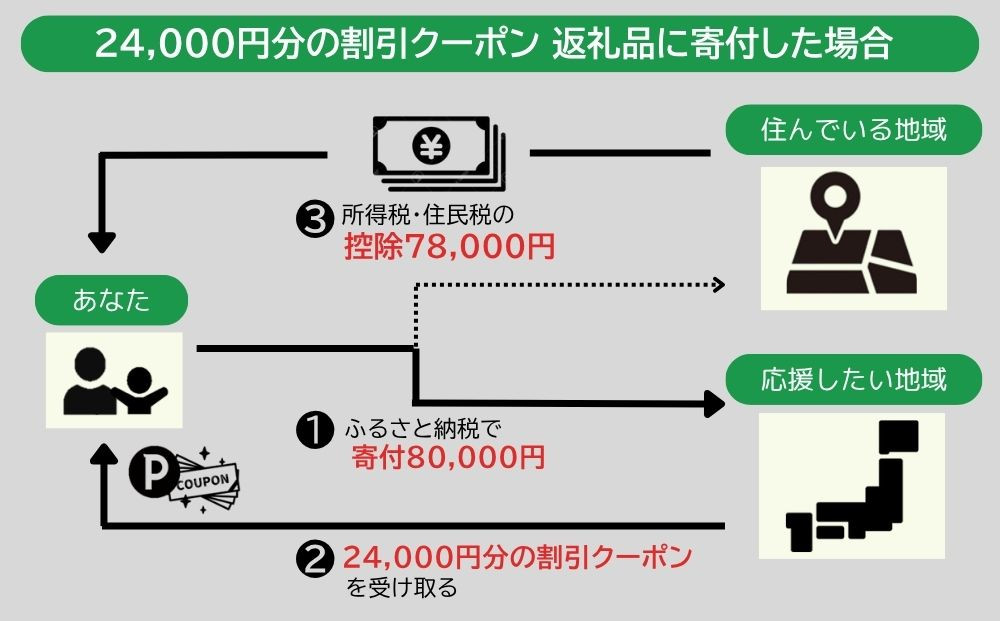 バーミキュラ ライスポットで使える 割引クーポン 24,000円分