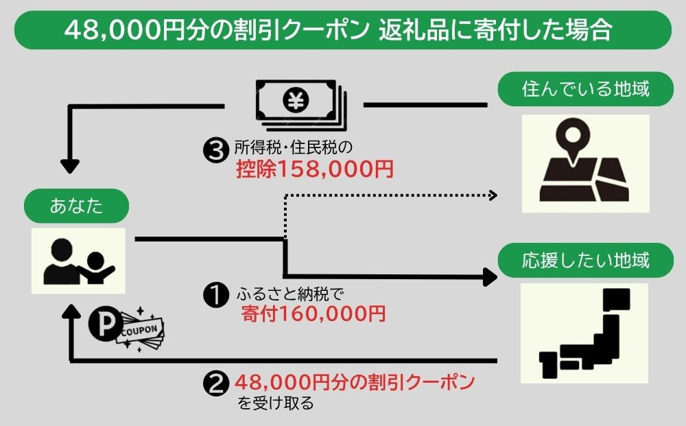 バーミキュラ ライスポットで使える 割引クーポン 48,000円分