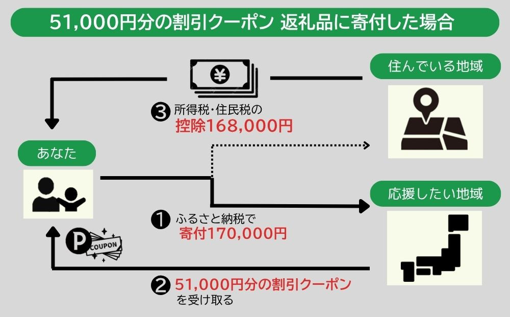 バーミキュラ ライスポットで使える 割引クーポン 51,000円分
