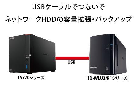 BUFFALO/バッファロー　リンクステーション LS720D 16TB & 外付けハードディスク HD-WL 8TB