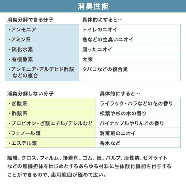 キャンプッシュ 100ml本体
