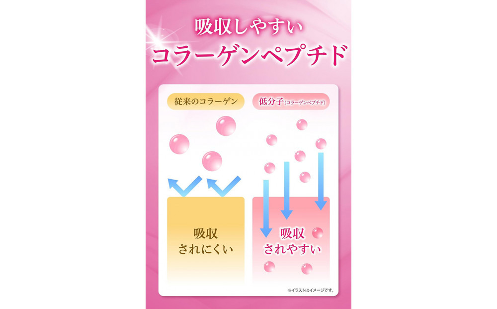 「潤コラ」プラセンタinコラーゲン13000プラス　50ml×30本
