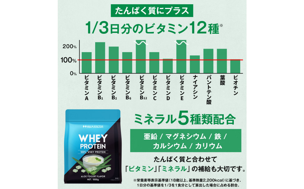 ハルクファクター ホエイプロテイン アロエヨーグルト風味 1kg アスパルテーム 不使用 ビタミン 12種 ミネラル 5種 プロテイン 国産