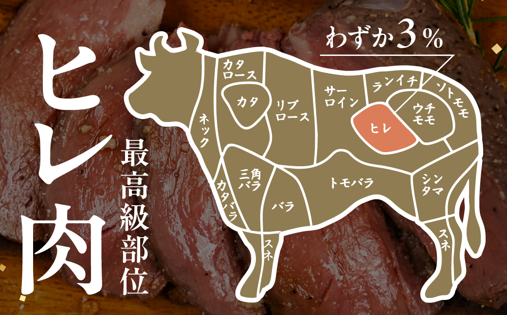 ローストビーフ 300g 国産牛 ヒレ ヒレ肉 牛肉 惣菜 パーティー お楽しみ 簡単調理 お惣菜 熟成肉 鳥市精肉店