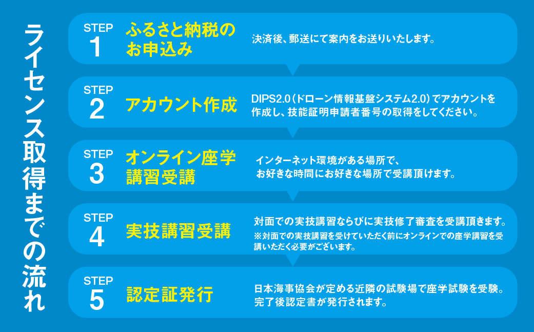 ドローン国家資格　二等経験者コース