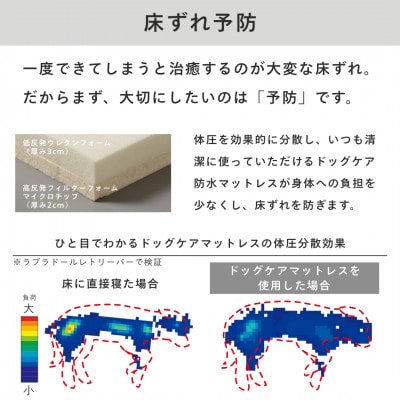 ドッグケア　床ずれ予防マットレス　M