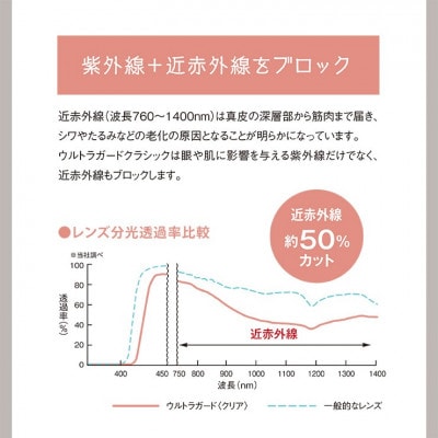ウルトラガード クラシック BK/ブルーグレー