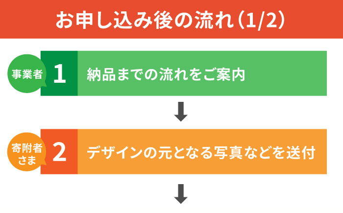 オーダーメイド招き猫型アバター&瀬戸焼招き猫セット / 瀬戸市 / 【スピード】 / 瀬戸焼 招き猫 インテリア 置物 ギフト [BBBB001]