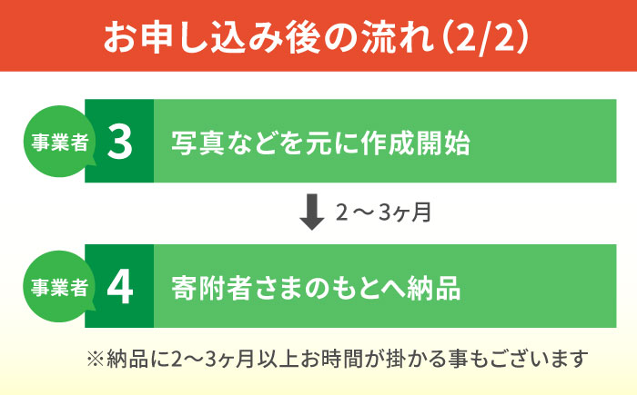 オーダーメイド招き猫型アバター&瀬戸焼招き猫セット / 瀬戸市 / 【スピード】 / 瀬戸焼 招き猫 インテリア 置物 ギフト [BBBB001]