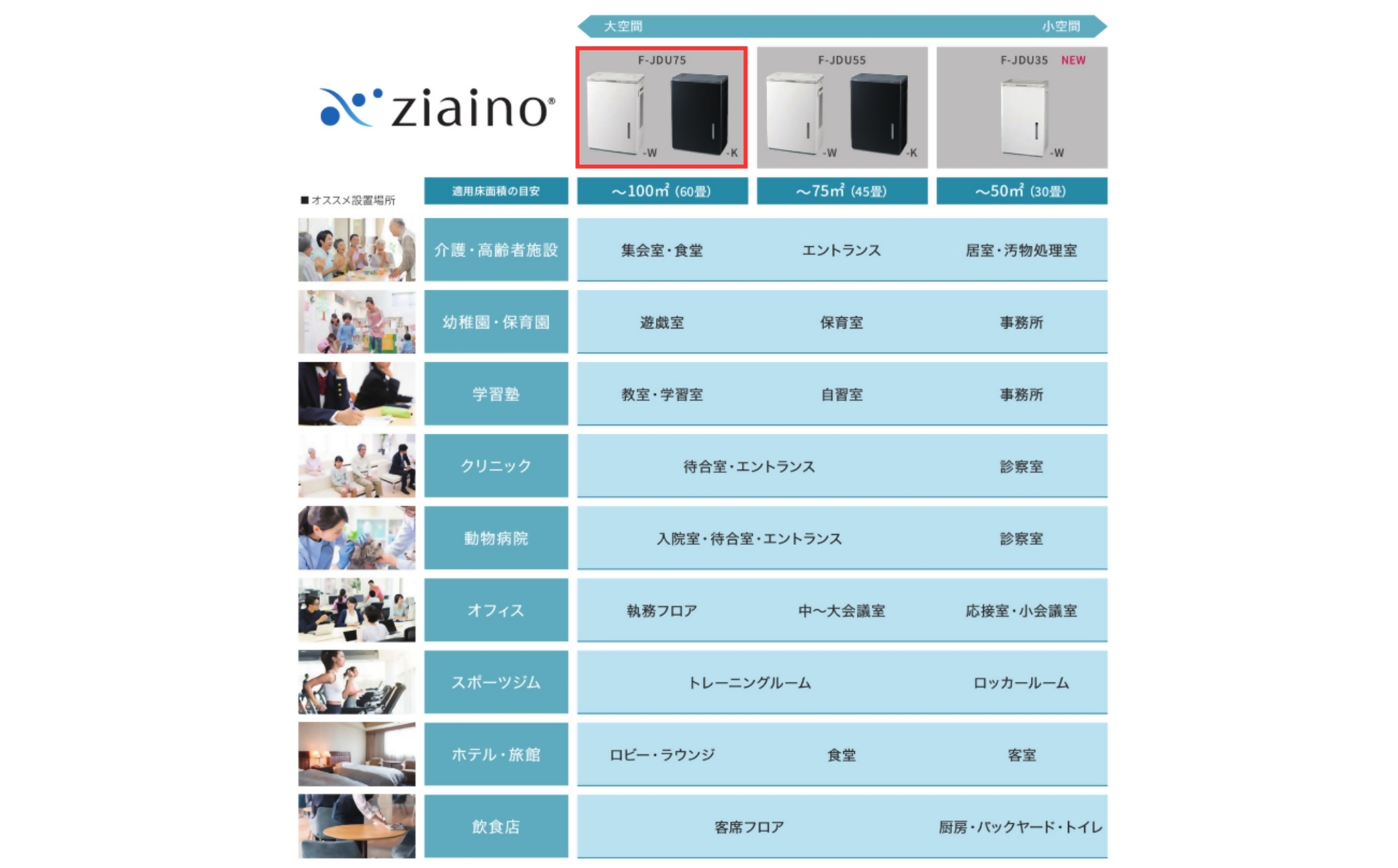 【ホワイト(-W)】ジアイーノ60畳用 | 60畳 パナソニック 電化製品 生活家電 集じん 家電 空気清浄機 空間 除菌 脱臭 感染症対策 ウイルス 喘息 ニオイ アレルギー ハウスダスト タバコ 花粉症 加湿 リビング ペット Panasonic ジアイーノ 愛知県 春日井市