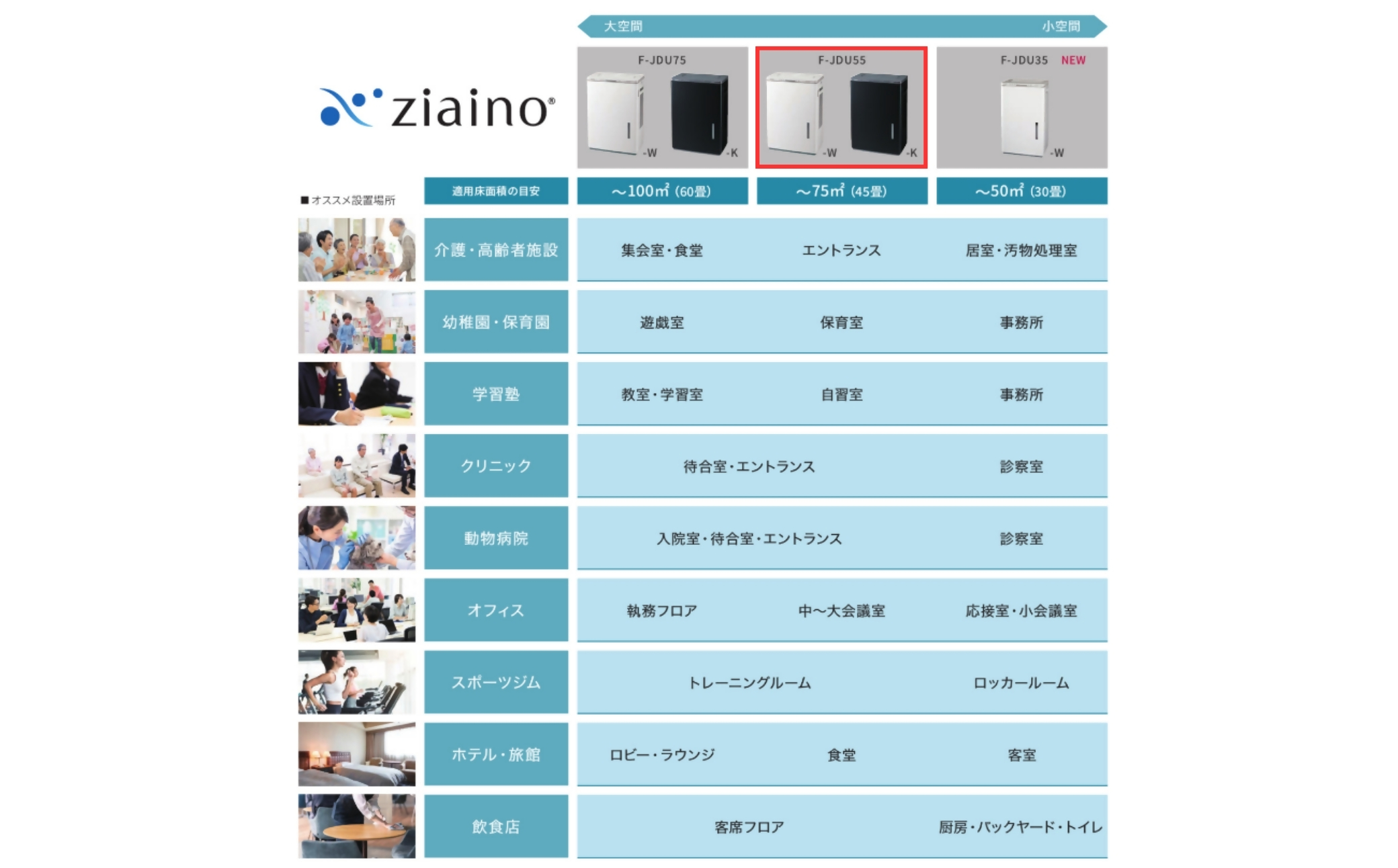 【ホワイト(-W)】ジアイーノ45畳用 | 45畳 パナソニック 電化製品 生活家電 集じん 家電 空気清浄機 空間 除菌 脱臭 感染症対策 ウイルス ニオイ アレルギー ハウスダスト 花粉症 加湿 リビング ペット Panasonic ジアイーノ 愛知県 春日井市