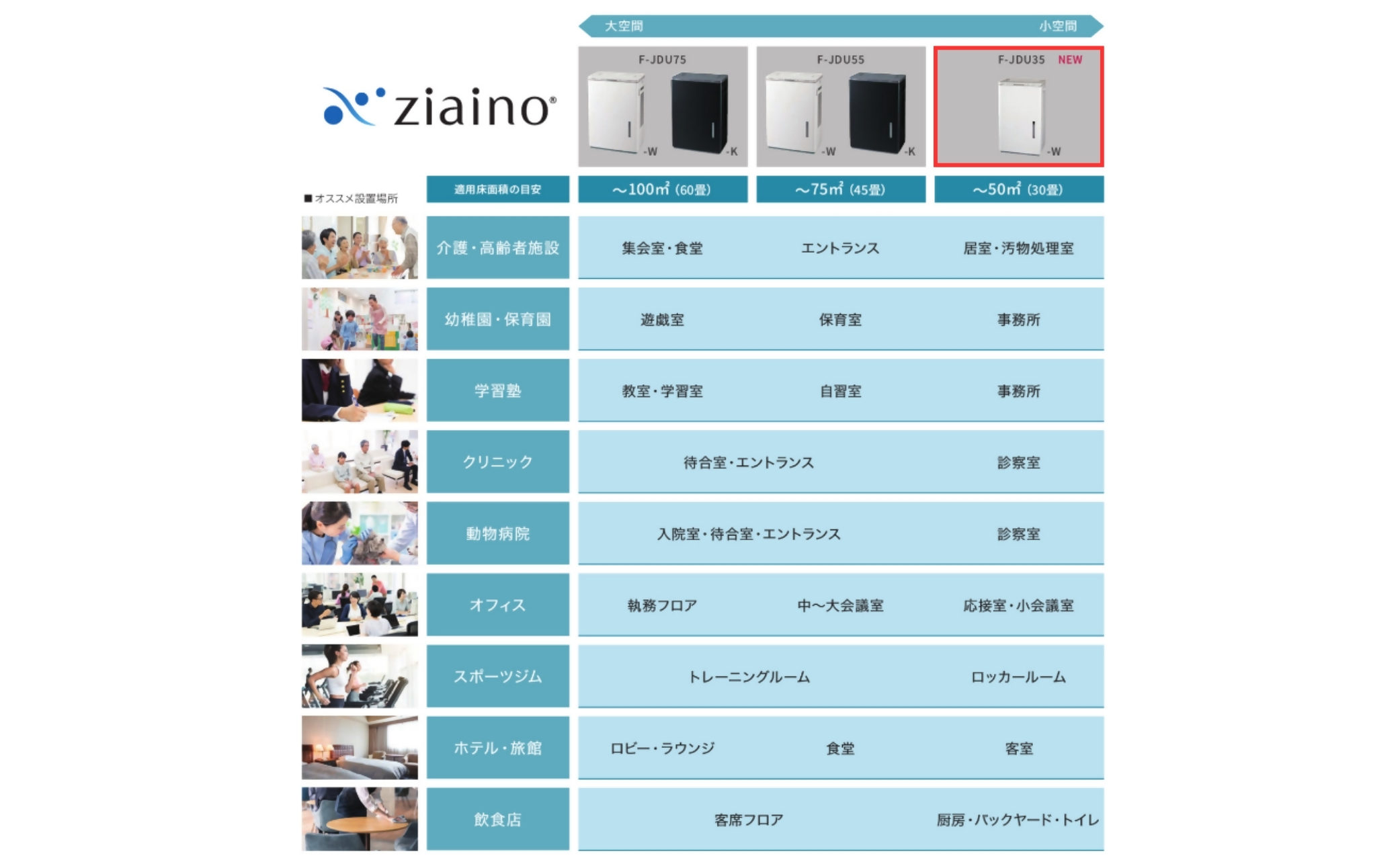 ジアイーノ30畳用（ホワイト）F-JDU35-W | 30畳 パナソニック 電化製品 生活家電 集じん 家電 空気清浄機 空間 除菌 脱臭 感染症対策 ウイルス 喘息 ニオイ アレルギー ハウスダスト タバコ 花粉症 加湿 リビング ペット Panasonic ジアイーノ 愛知県 春日井市