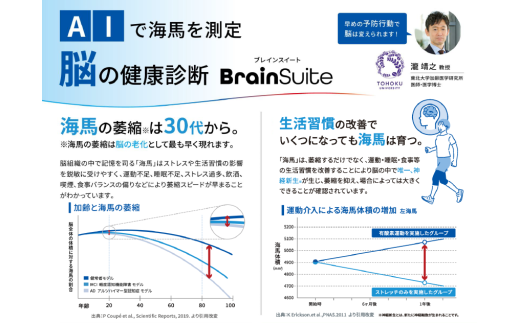 【贈り物にも】トワイライトドック～夕方からの脳の健康診断～