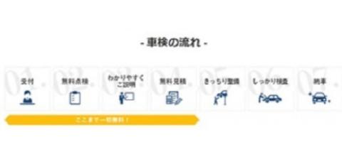 車検・修理・整備クーポン券（1,000円分×6枚）