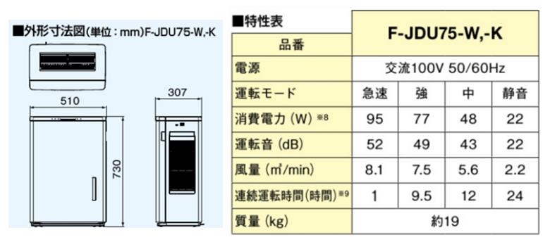 【ホワイト(-W)】ジアイーノ60畳用 | 60畳 パナソニック 電化製品 生活家電 集じん 家電 空気清浄機 空間 除菌 脱臭 感染症対策 ウイルス 喘息 ニオイ アレルギー ハウスダスト タバコ 花粉症 加湿 リビング ペット Panasonic ジアイーノ 愛知県 春日井市