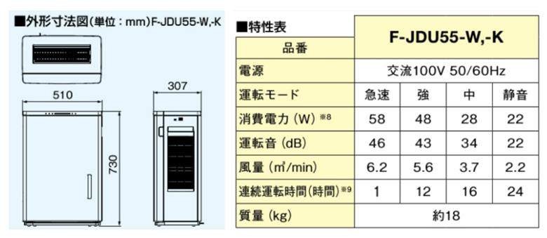 【ホワイト(-W)】ジアイーノ45畳用 | 45畳 パナソニック 電化製品 生活家電 集じん 家電 空気清浄機 空間 除菌 脱臭 感染症対策 ウイルス ニオイ アレルギー ハウスダスト 花粉症 加湿 リビング ペット Panasonic ジアイーノ 愛知県 春日井市