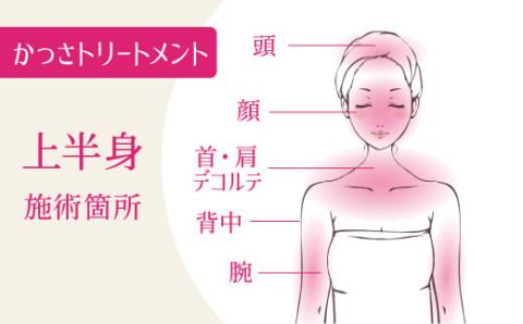 アロマdeかっさトリートメント（上半身）６０分 利用券（１名様１回分)　エステ かっさ リラクゼーション ボディ マッサージ 癒し デトックス サロン プライベート　H178-007