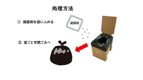 横綱が座っても壊れない！？段ボール製トイレ「どこでもスズトイレ」　H160-008