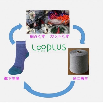 ループラス自転車用ソックス　Sサイズ【23-25cm】　おまかせ2色