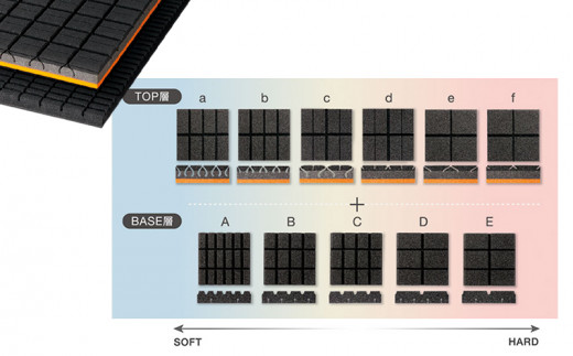 1/43,200の極上の寝心地♪「プレミアムオーダーメイドマットレス」シングルサイズ・T081
