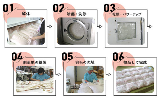 羽毛布団をふっくらふかふかに♪「羽毛布団リフォーム」DL→SLコース・T082-94