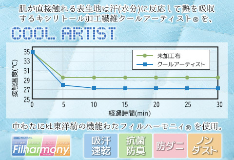 クールアウトラスト＆消臭達人 敷パッド ダブル_【G0386】 敷パッド ダブル