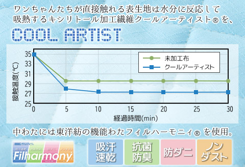 「MIMI」クールアウトラスト＆消臭達人 わんにゃんパッドS_【G0399】